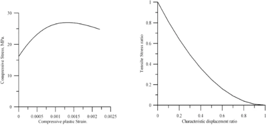 Fig. 9 b. The resulting model in its deformed shape along with the contour of maximum