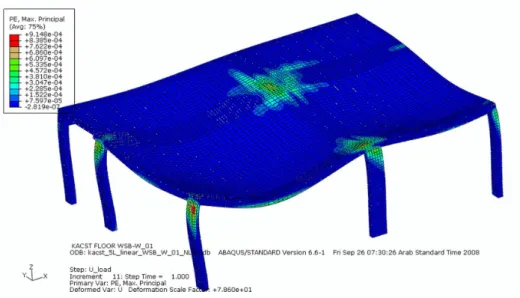 Figure 10 Deformed shape of the floor showing the contour of maximum principal tensile strains in concrete