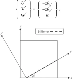 Figure 2 Transformed coordinate system for the stiffener.