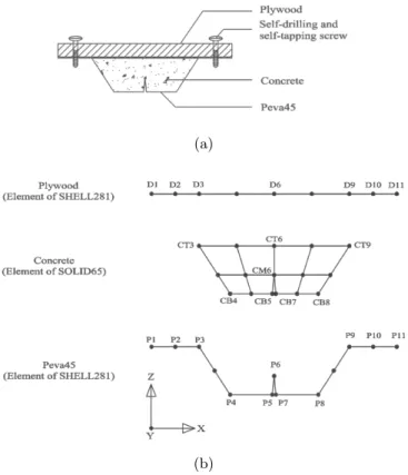 Figure 10 (a) One bay PSSDBC structural system (b) Situation of nodes in elements of one bay PSSDBC system.