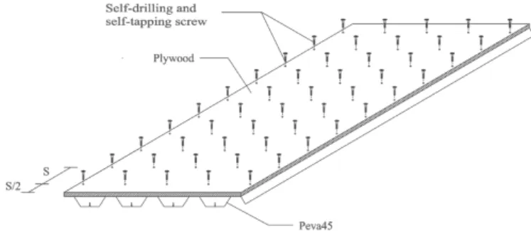 Figure 2 Profiled steel sheet dry board system.