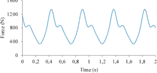 Figure 4 Second and third load models for PN9.