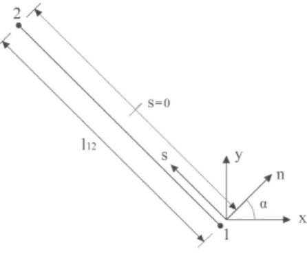 Figure 4 Position of axes on the side.