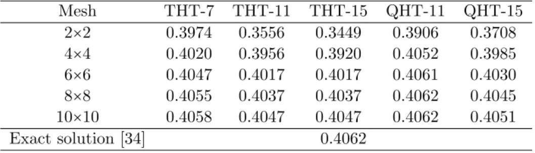 Table 1 Accuracy test for varying Trefftz terms in simply support plate (W c / (qa 4 /100D)).