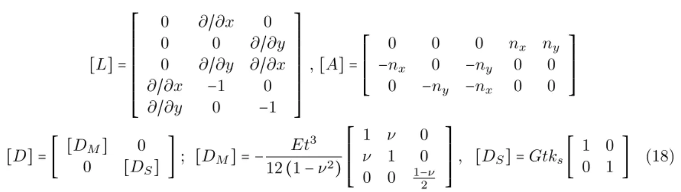 Figure 1 Boundary forces on an arbitrary direction.