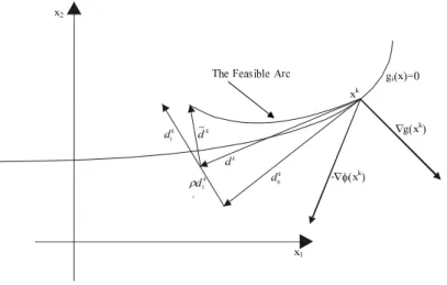 Figure 4 The feasible arc.