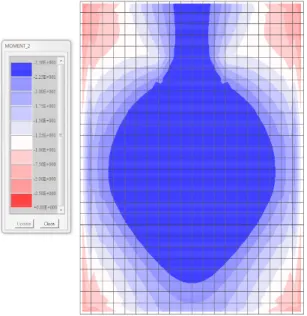 Figure 13 Distribution of the principal moments.