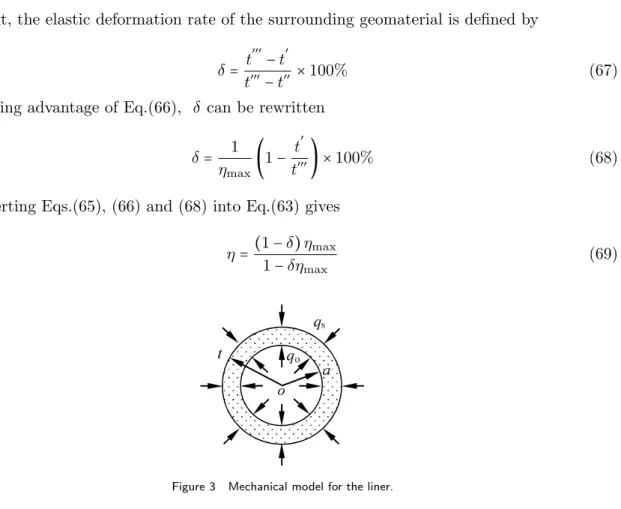 Figure 3 Mechanical model for the liner.