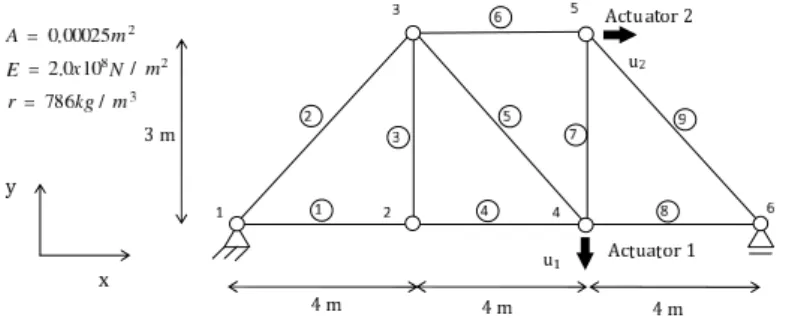 Figure 5 Sketch of the lattice structure under study [7].
