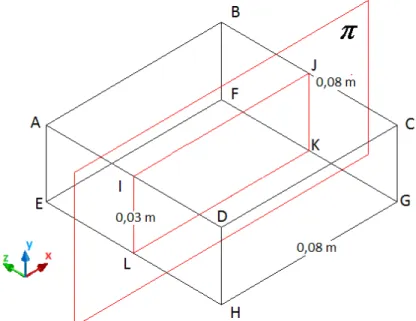Figure 1  Obtaining the simplified 2D model from the 3D model considered here.