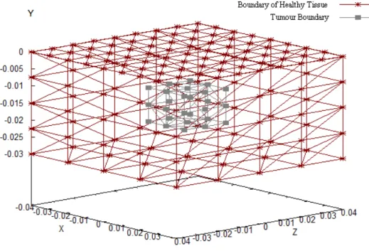 Figure 3   Geometry discretized using constant triangular boundary elements.