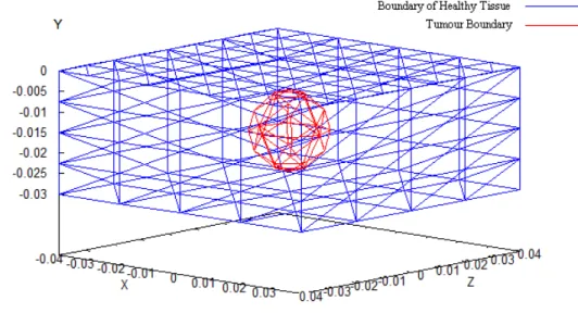 Table 1   Comparison of the results of the 3D model with those of the 2D model. 