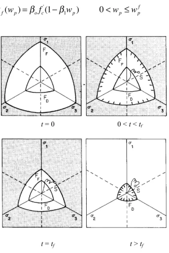 Figure 4   Basic concept of the model taken from Gomes [5]