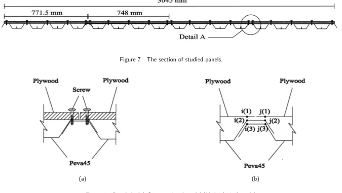 Figure 7    The section of studied panels. 