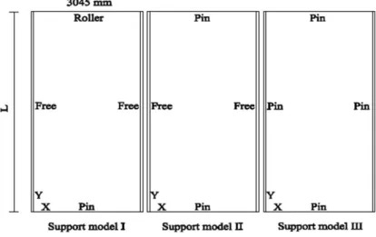 Table 3    Proposed damping ratios by SCI- P354 for  various floor types (SCI-P354 2007)