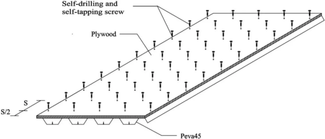 Figure 2   Profiled steel sheet dry board system. 