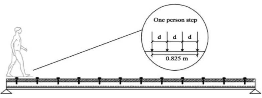 Figure 5   Person walking on the PSSDB floor panel. 