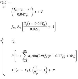 Fig. 6 illustrates the dynamic load model of a panel which presented in the previous load models  with the FNF of 8.359 Hz based on Eqs
