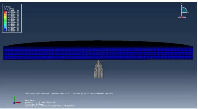 Figure 3   Configuration of layers (thinner layer is Dyneema and thicker one is epoxy)