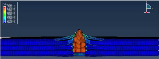 Figure 5   Complete penetration of 27 layered Dyneema plate by a 7.62 × 39 mm projectile (the colors demonstrate the velocity)