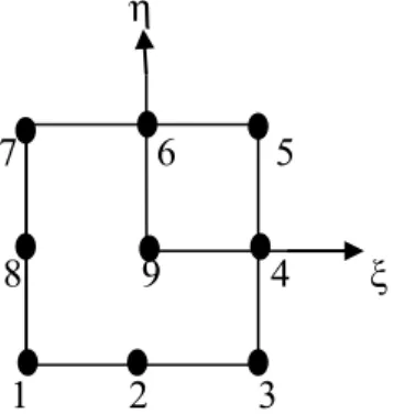 Figure 2   IsoparametricLagrangian element in natural co-ordinate system.