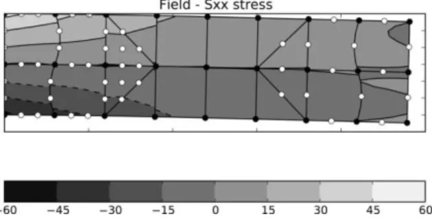 Figure 14   Horizontal normal stress field for a second order bubble like function enrichment achieved for the non conventional mesh 