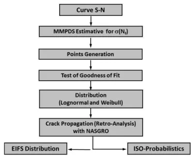 Figure 1   Outline of the Methodology 