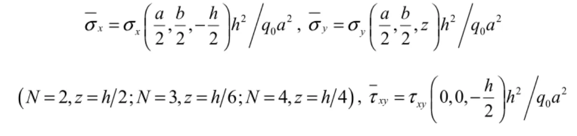 Table 7     Non -dimensional central deflections of a laminated composite hypar shell panel subjected to uniform loading (b/a =1) 