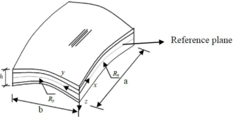 Figure 1   Laminated composite doubly curved shell element 