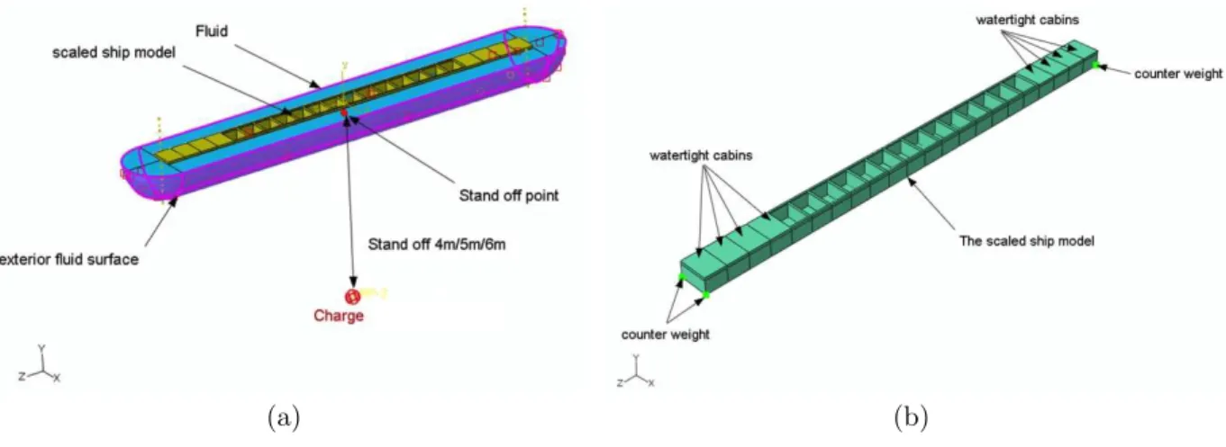 Figure 2   Scaled Ship models: a) Attack geometry surrounded by fluid media; b) Basic structure