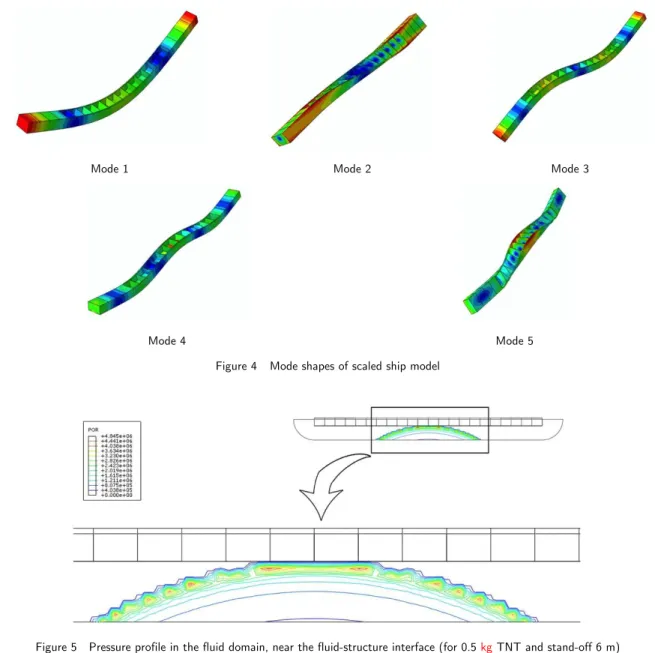 Figure 4     Mode shapes of scaled ship model 