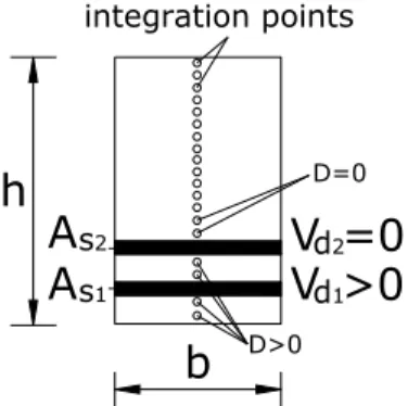 Figure 6   Criterion for dowel action existence along the cross-section