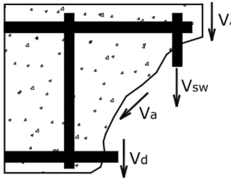 Fig.  4  shows  a  portion  of  a  cracked  reinforced  concrete  member  with  the  shear  force  from  each  stress transfer mechanism