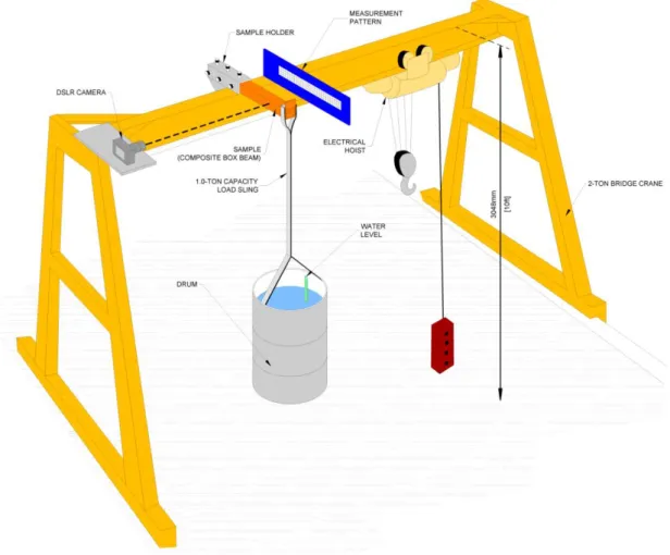 Figure 7   Schematic setup configuration 