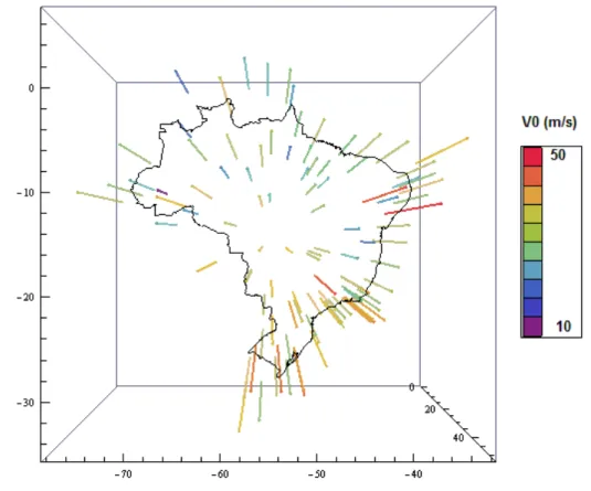 Figure 8   Bar chart of basic wind speeds evaluated at different weather stations.