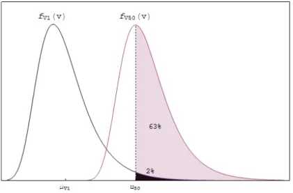Figure 1   Relationship between 1-year and 50-year extreme value distributions. 