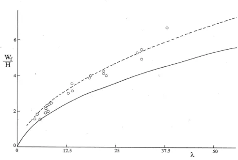 Figure 7.18 in [3] shows that the exact solution using the method in section 2 is bounded by the  upper  and  lower  bounds  predicted  by  equation  (22)  for  a  fully  clamped  rectangular  plate