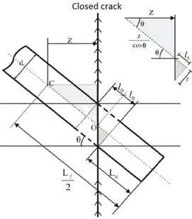 Figure 1   Geometry of an inclined fiber. 