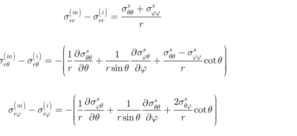 Figure 1 illustrates the geometry of the problem.  As the figure suggests, an elastic compressional  plane wave that propagates in  z direction in an isotropic infinitive medium is diffracted by a  spheri-cal nano-inhomogeneity