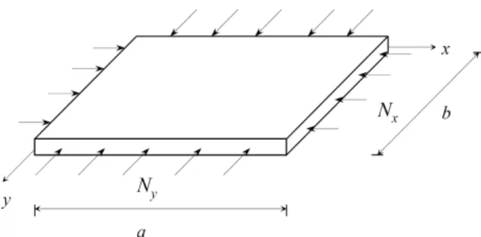 Figure 2   Plate under biaxial compressive loads (case 1) 