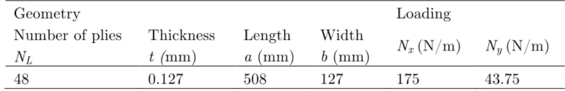 Table 6   Geometric characteristics and loading of the laminated plate (case 2) 