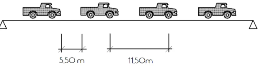 Figure 8   Four vehicles crossing the bridge: υ = 60km/h and l = 11.50m (Load Model III - LM-III)