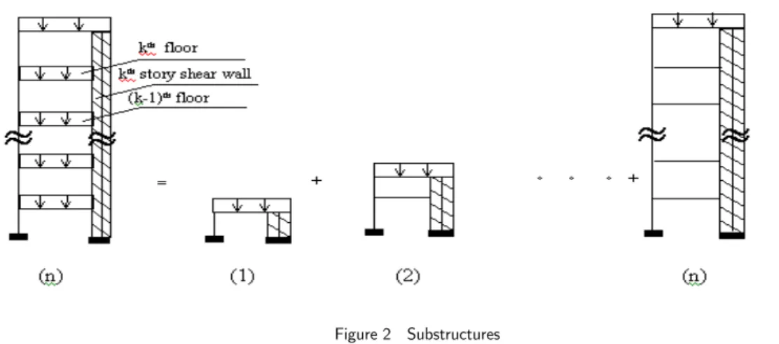 Figure 2   Substructures 