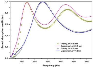 Figure 9    Comparison between the experimental results and prediction using   s p  = 2.590 and s k = 0.285 for the sample M-4