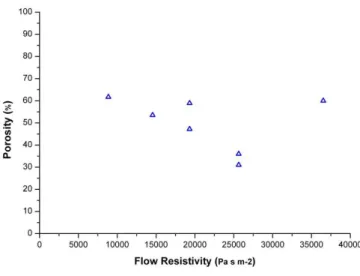 Figure 3   The voltage as a function of the intensity for the samples, obtained non -  acoustically using the method indicated by Brown [25]