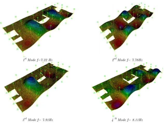 Figure 5  Fundamental natural frequency 