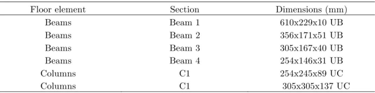 Table 2   Sections used for beams and columns (El-Dardiry and Ji, 2006) 