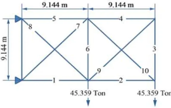 Figure 4 shows the geometry and support conditions for two-dimensional cantilever 10-bar truss  with a single loading condition