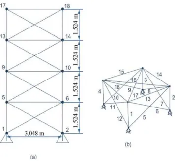 Figure 9   Configurations of 72-bar truss 