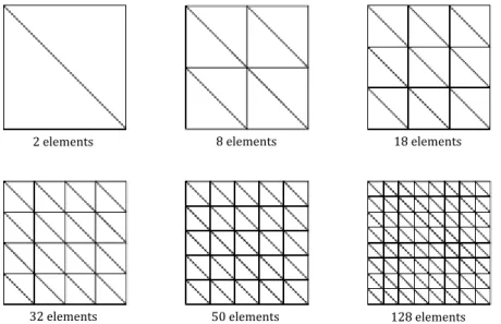 Fig. 4 Illustrates the different finite element meshes utilized in the analyses. 